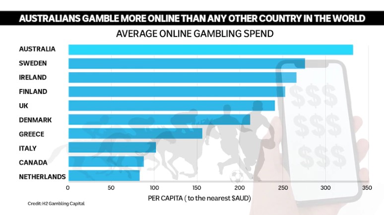 online gambling australia